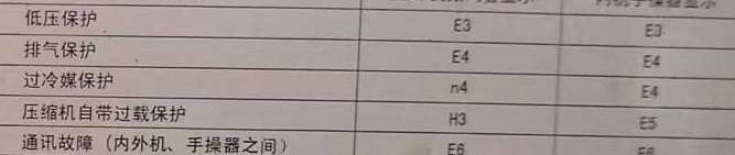 霍山空调电话在哪里找